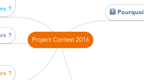 Mind Map: Project Contest 2016