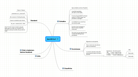 Mind Map: Sport&Vinci!