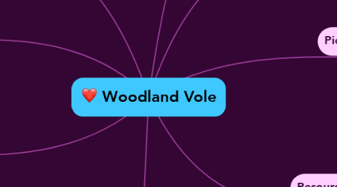 Mind Map: Woodland Vole