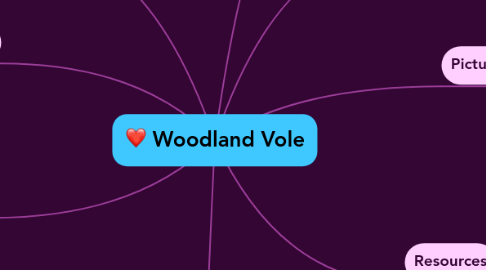 Mind Map: Woodland Vole