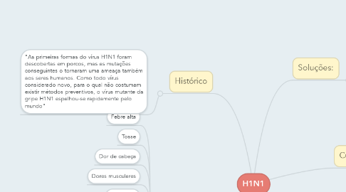 Mind Map: H1N1