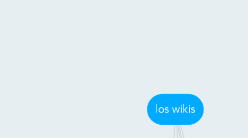Mind Map: los wikis