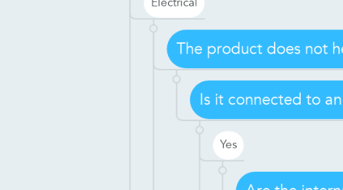 Mind Map: Whats the heating range?