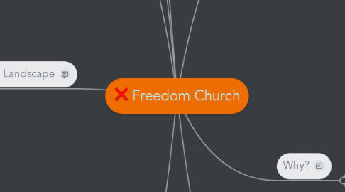 Mind Map: Freedom Church