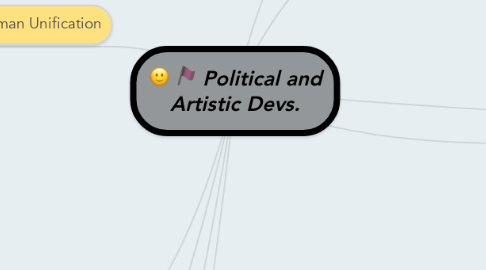 Mind Map: Political and Artistic Devs.