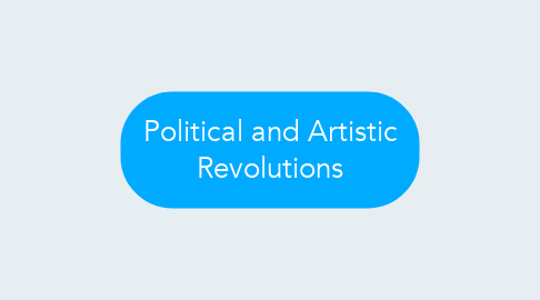 Mind Map: Political and Artistic Revolutions