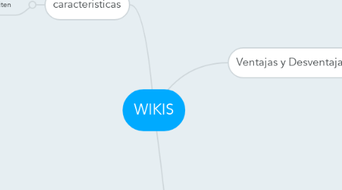 Mind Map: WIKIS