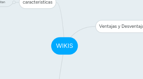 Mind Map: WIKIS