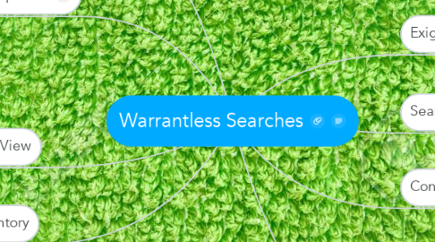 Mind Map: Warrantless Searches