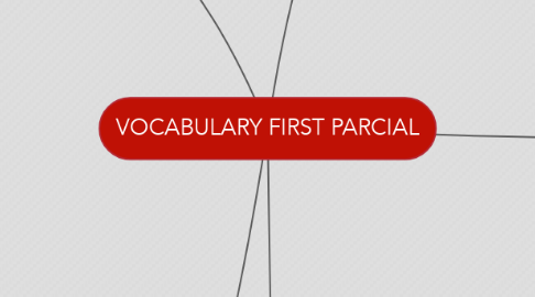 Mind Map: VOCABULARY FIRST PARCIAL