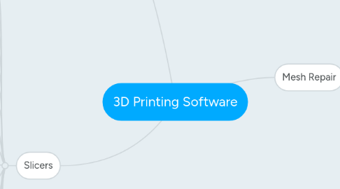 Mind Map: 3D Printing Software
