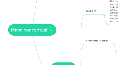 Mind Map: Mapa conceptual