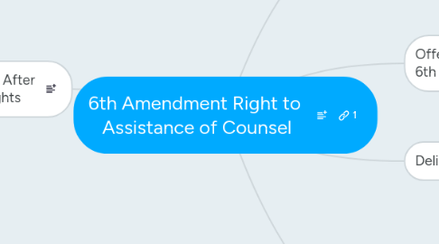 Mind Map: 6th Amendment Right to  Assistance of Counsel