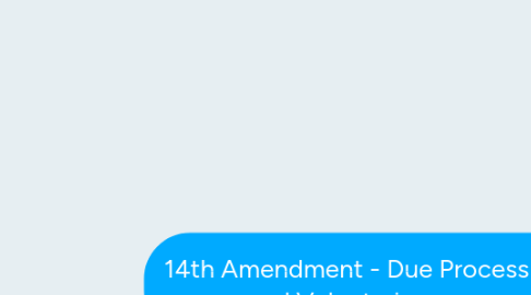 Mind Map: 14th Amendment - Due Process  and Voluntariness