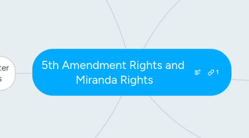 Mind Map: 5th Amendment Rights and Miranda Rights