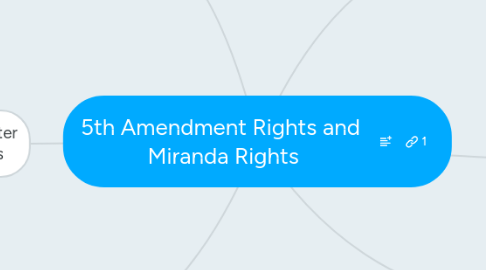 Mind Map: 5th Amendment Rights and  Miranda Rights