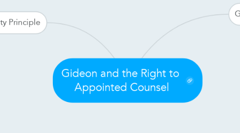 Mind Map: Gideon and the Right to  Appointed Counsel
