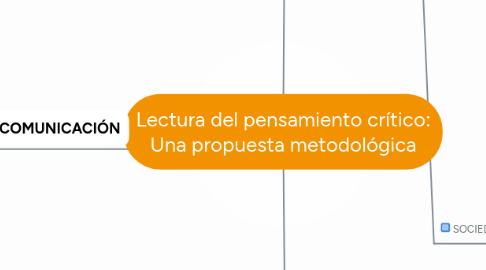 Mind Map: Lectura del pensamiento crítico: Una propuesta metodológica