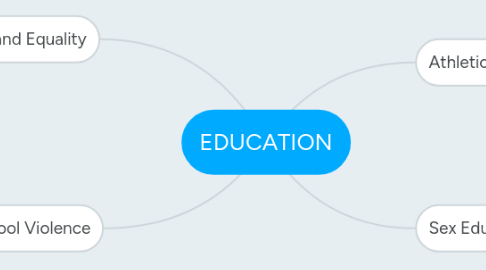 Mind Map: EDUCATION