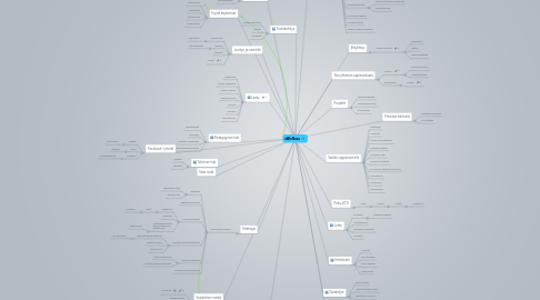 Mind Map: eWinNova