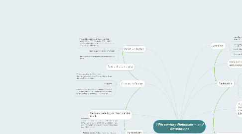 Mind Map: 19th century Nationalism and Revolutions