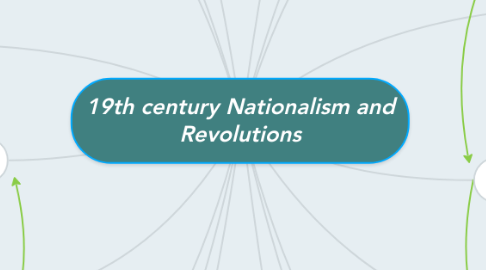 Mind Map: 19th century Nationalism and Revolutions