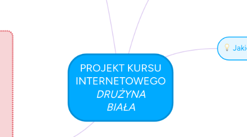 Mind Map: PROJEKT KURSU INTERNETOWEGO *DRUŻYNA BIAŁA*