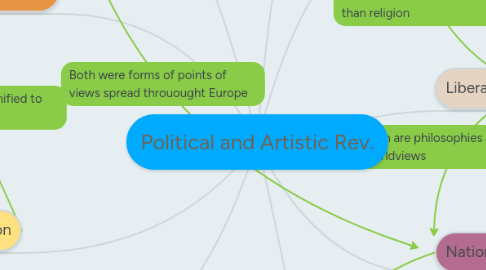 Mind Map: Political and Artistic Rev.