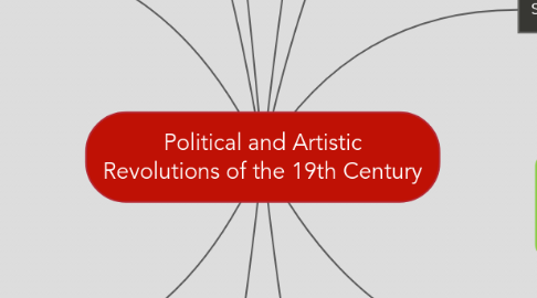 Mind Map: Political and Artistic Revolutions of the 19th Century