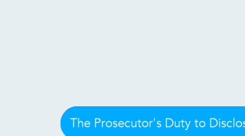 Mind Map: The Prosecutor's Duty to Disclose