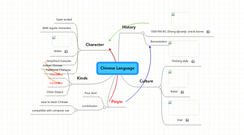 Mind Map: Chinese Language