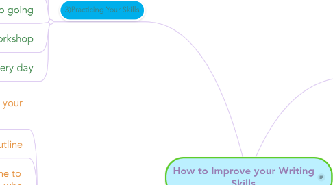 Mind Map: How to Improve your Writing Skills