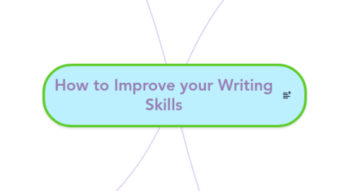 Mind Map: How to Improve your Writing Skills