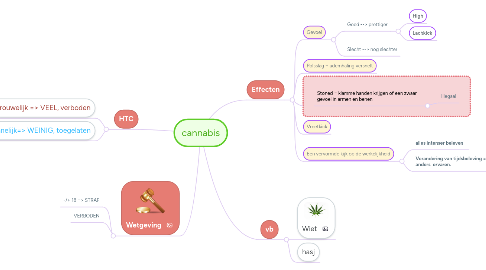 Mind Map: cannabis