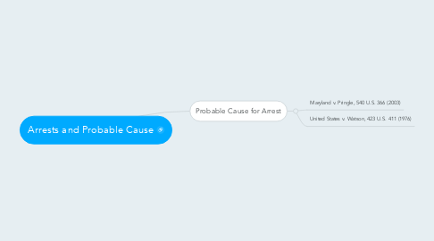 Mind Map: Arrests and Probable Cause