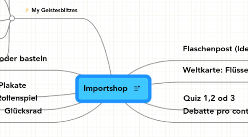 Mind Map: Importshop