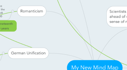 Mind Map: My New Mind Map