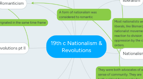 Mind Map: 19th c Nationalism & Revolutions