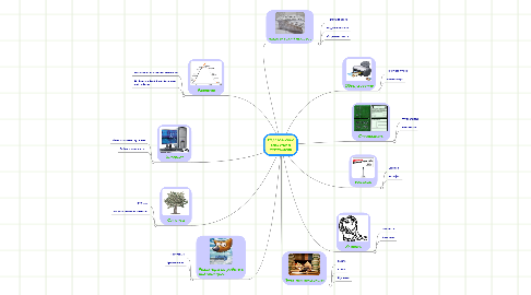 Mind Map: Издательские системы и технологии
