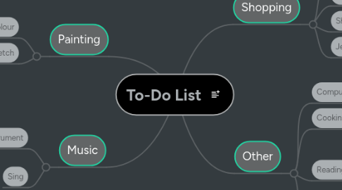 Mind Map: To-Do List