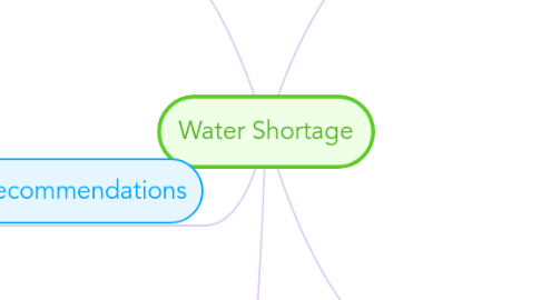 Mind Map: Water Shortage