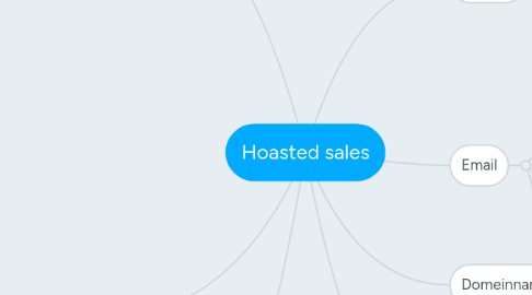 Mind Map: Hoasted sales