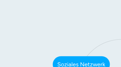 Mind Map: Soziales Netzwerk