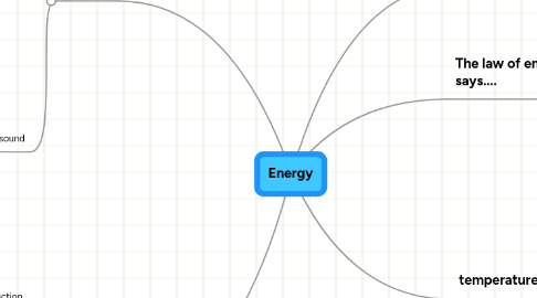 Mind Map: Energy