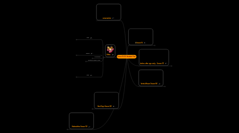 Mind Map: lesson 16-20, Stundent Text