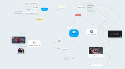 Mind Map: Tools