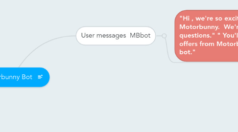 Mind Map: Motorbunny Bot