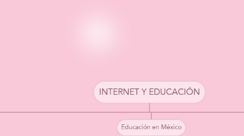 Mind Map: INTERNET Y EDUCACIÓN