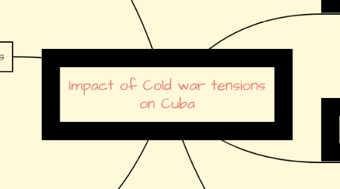 Mind Map: Impact of Cold war tensions on Cuba