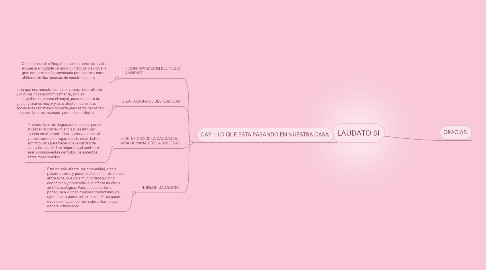 Mind Map: LAUDATO SI